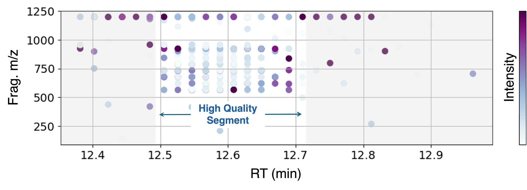 HDBSCAN-based spectrum consensus